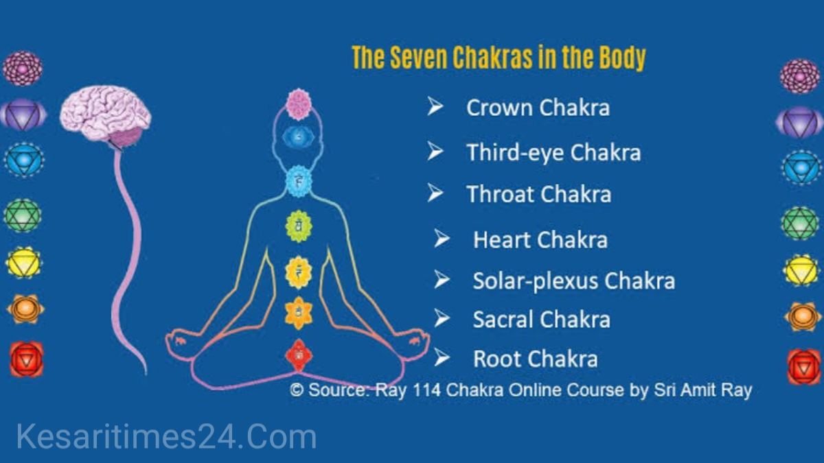 chakras